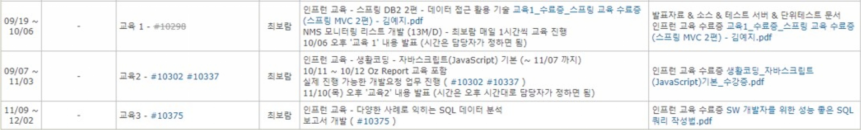 입사 5개월 차 신입 개발자의 브레인즈 적응기