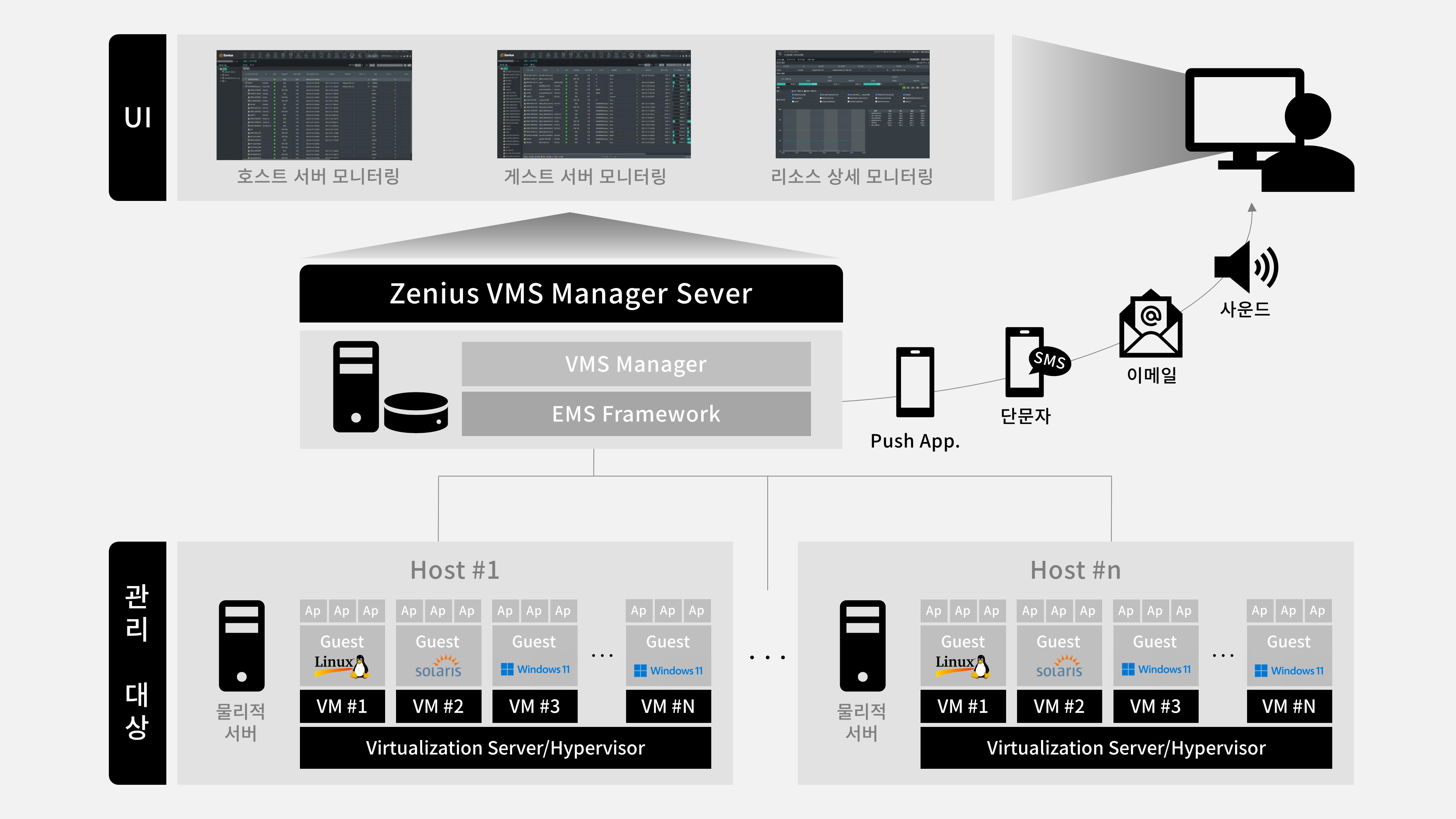 브레인즈컴퍼니 블로그, Zenius(제니우스) VMS, 서버 모니터링
