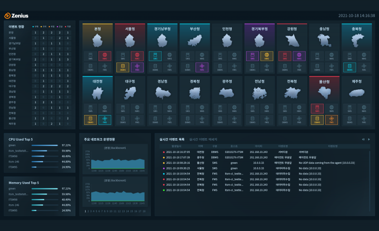 공공분야 관제 SW 1위, 제니우스(Zenius)