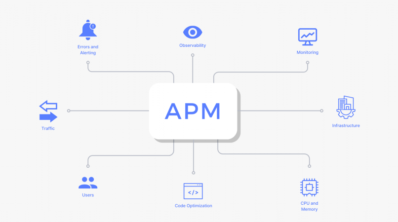 APM에서 꼭 관리해야 할 주요 지표는?