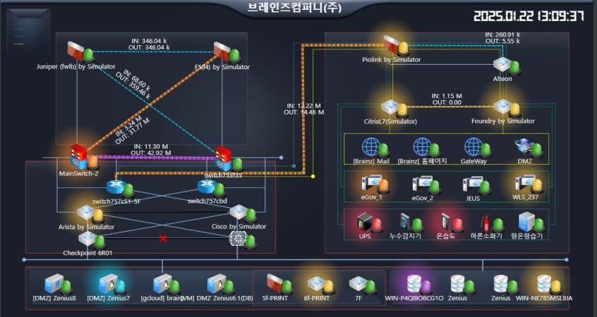 네트워크 모니터링 툴을 통한 LLDP 오토맵 구성 및 활용 방법