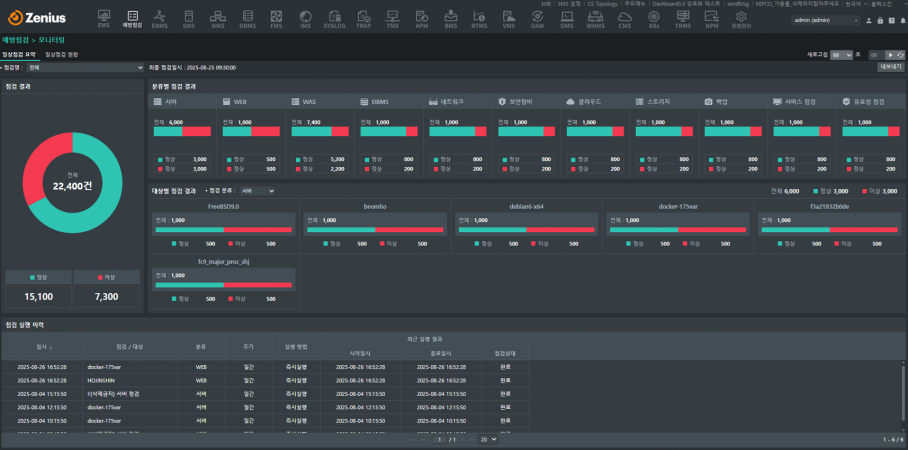 범정부 정보시스템 예방점검체계 대응 솔루션, Zenius GPM의 4가지 장점