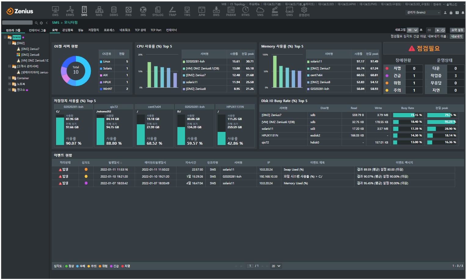 서버 모니터링을 Zenius SMS로 해야하는 4가지 이유