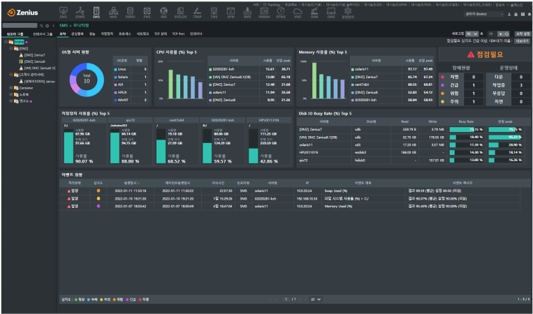 서버 모니터링을 Zenius SMS로 해야하는 4가지 이유
