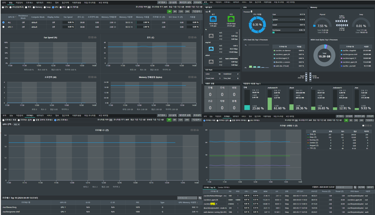 효과적인 GPU 모니터링 및 관리를 위한 제니우스의 3가지 강점