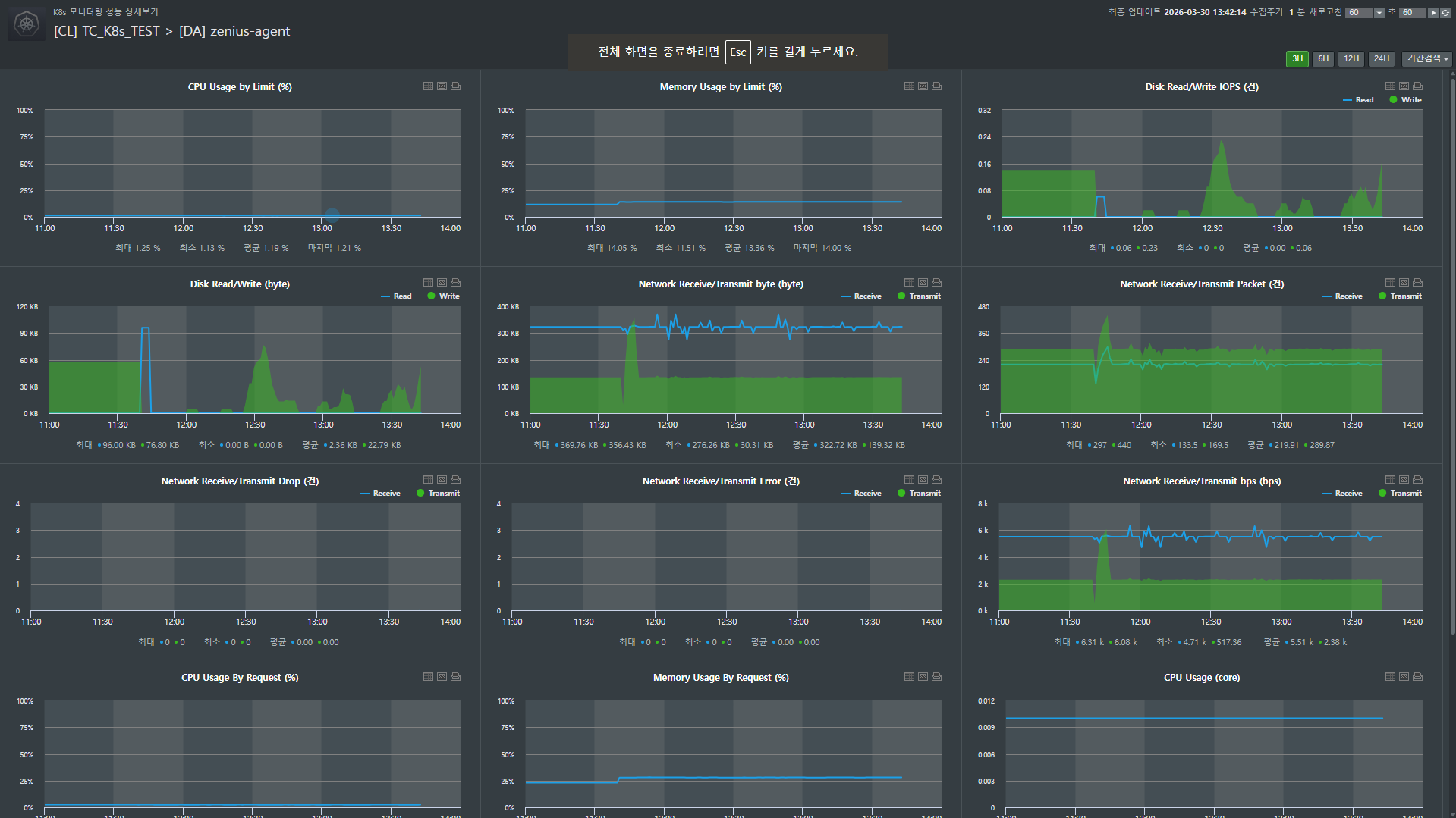 쿠버네티스 워커노드, Zenius K8s로 효과적으로 관리하는 법